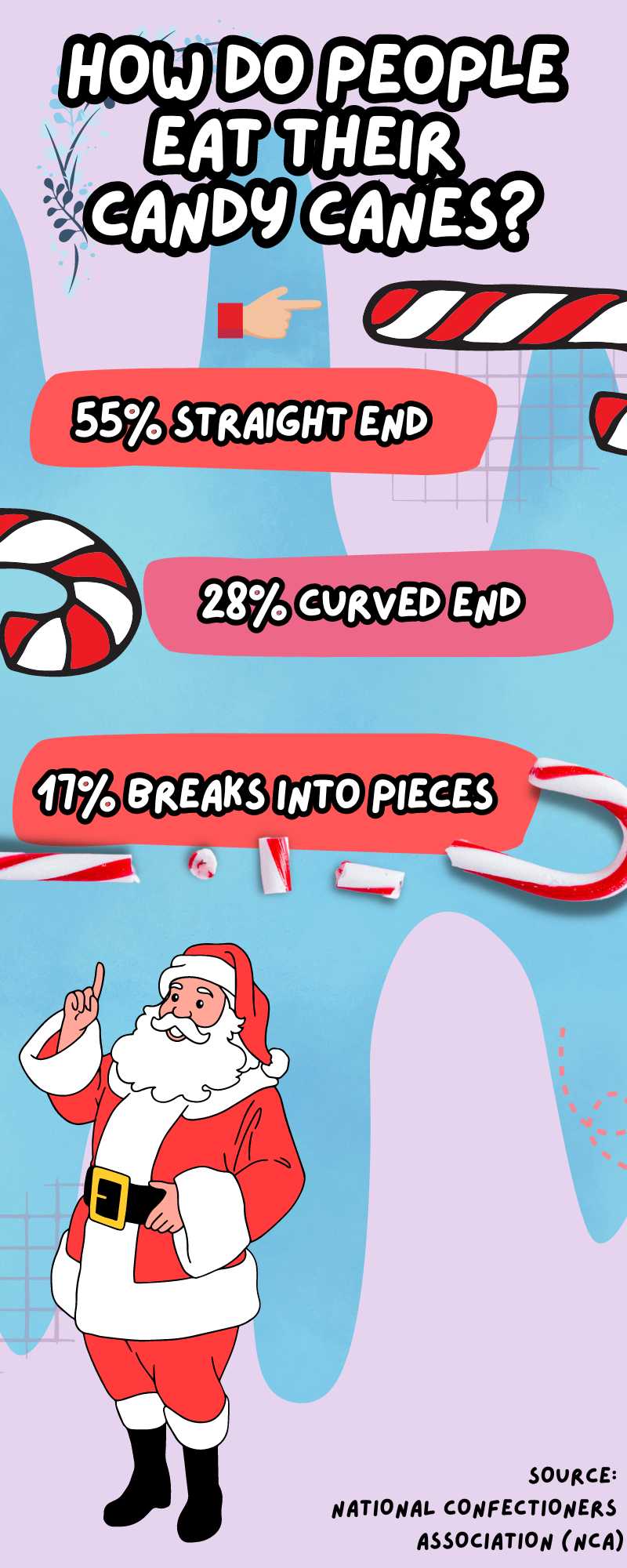 How to "Properly" Eat a Candy Cane (3 Common Ways) CandyTurf